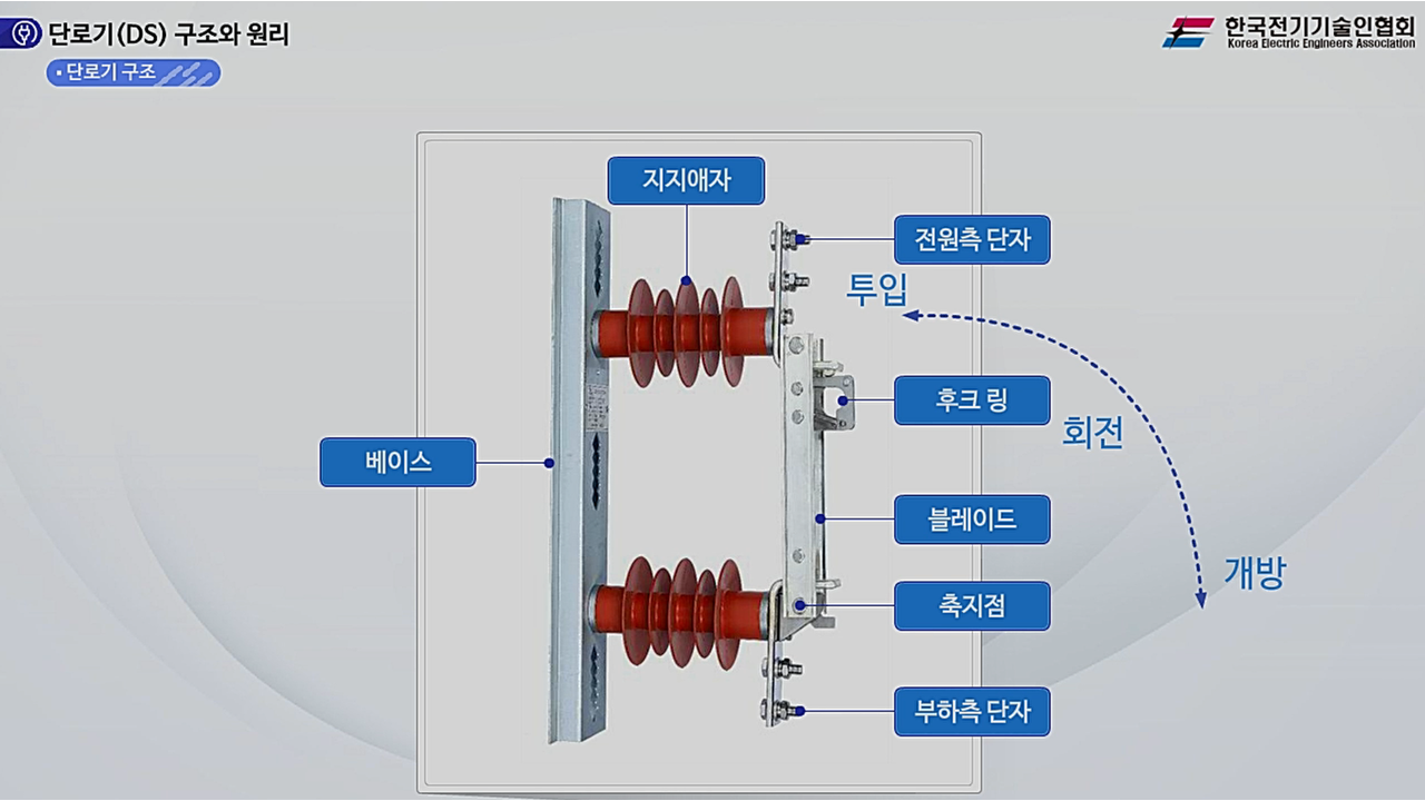 과정썸네일